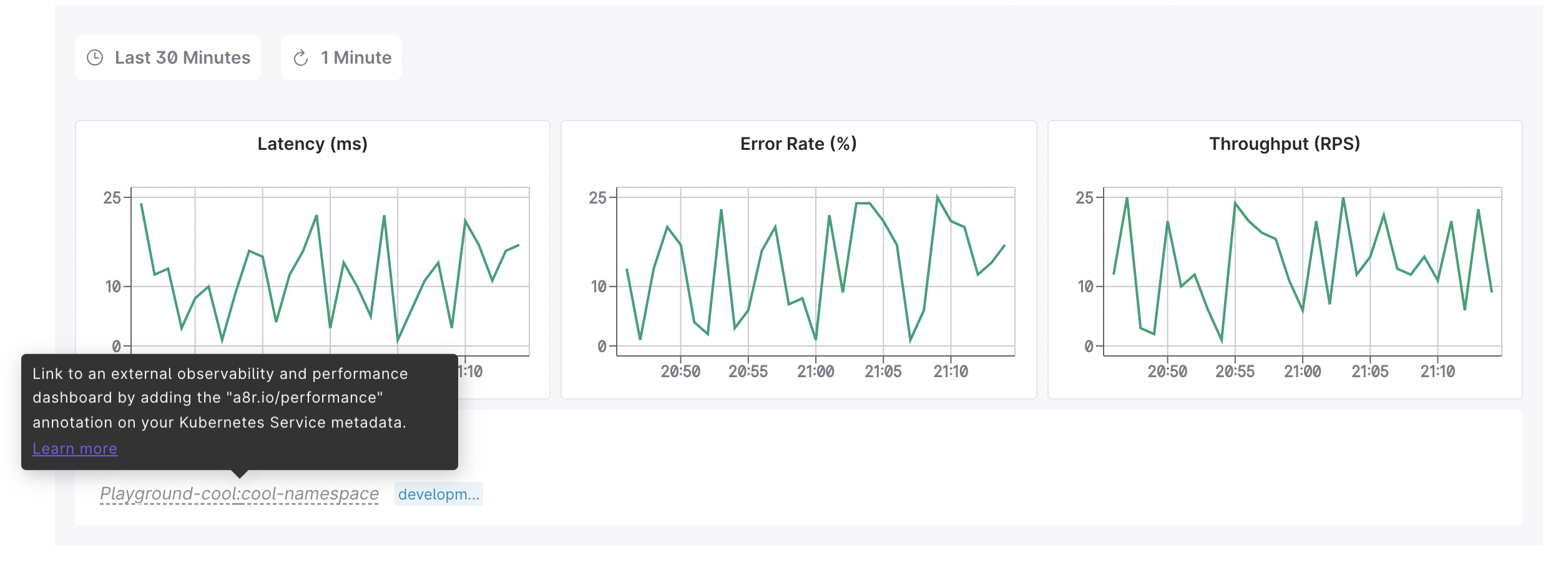 Adding monitoring app to line charts annotations