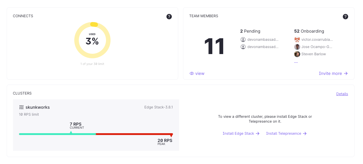 Organization Dashboard redesign