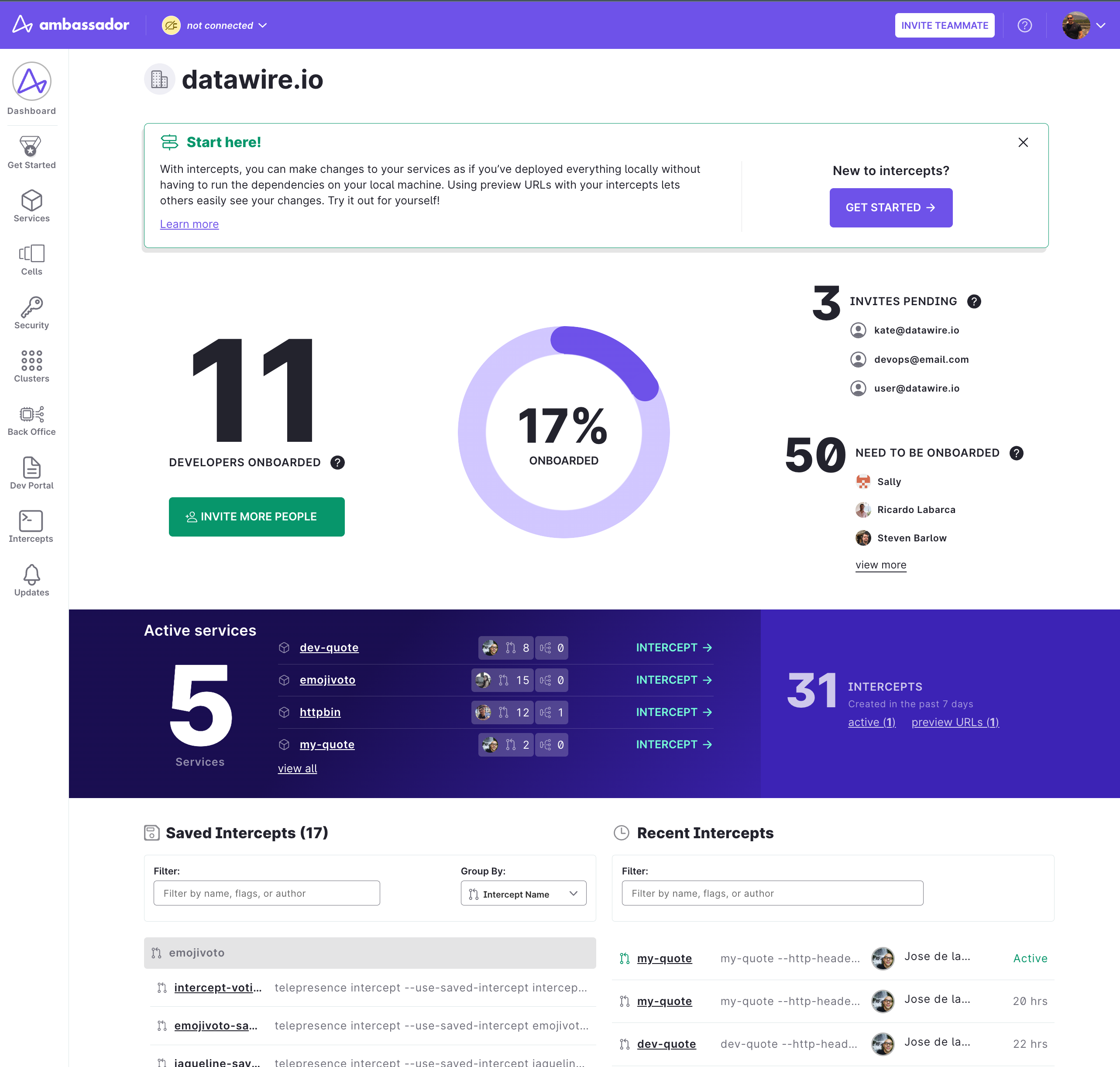 Organization dashboard