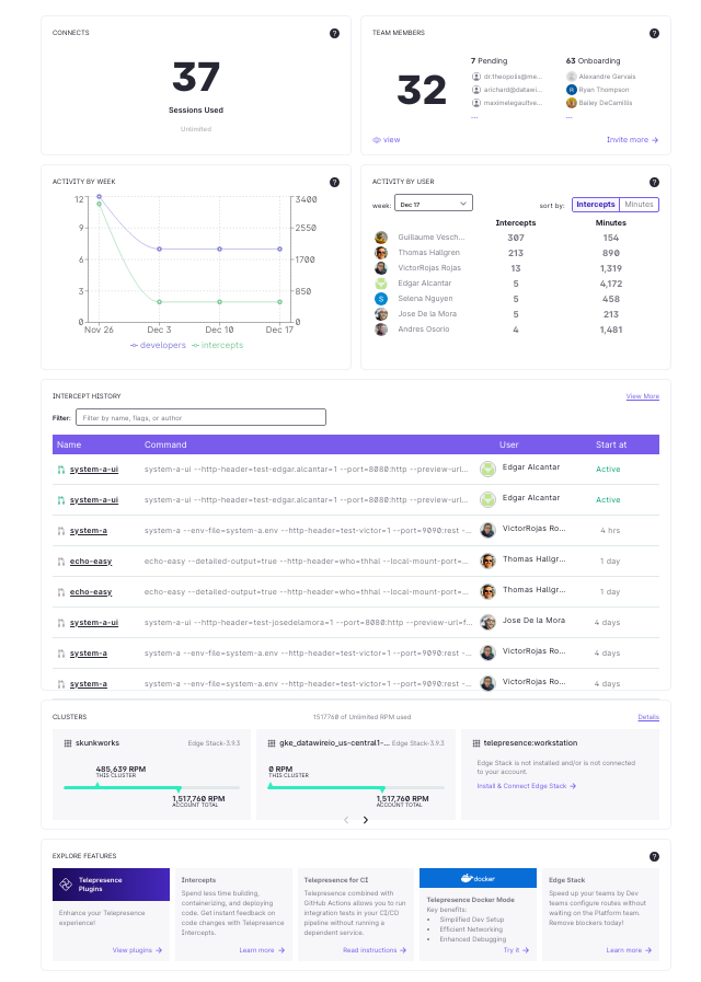 Telepresence cloud usage