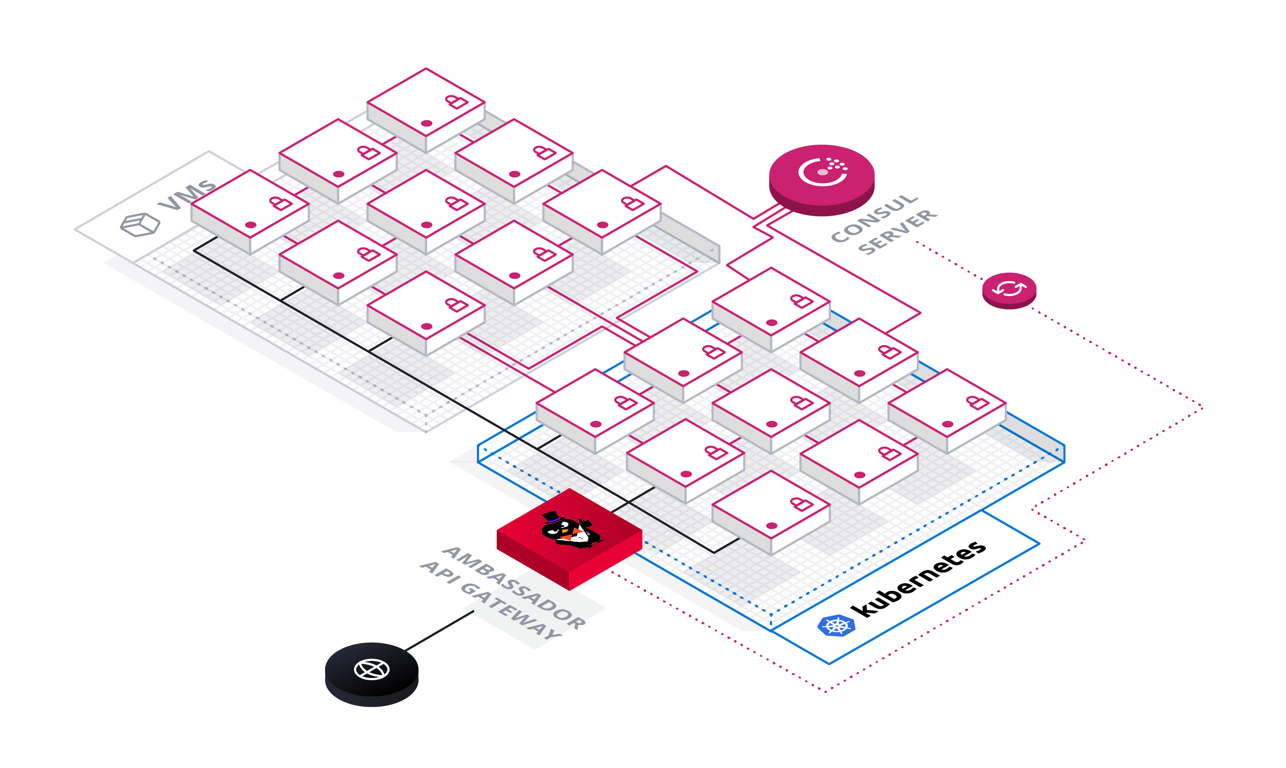 images Hashicorp Consul Architecture consul integration ambassador