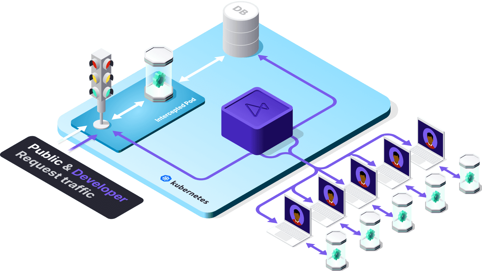 Telepresence personal intercept architecture